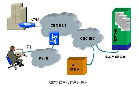 广州互联网数据中心 赋能数字化未来的核心引擎
