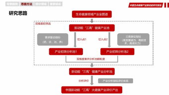华夏幸福 以互联网数据服务驱动中国生命健康产业新动能