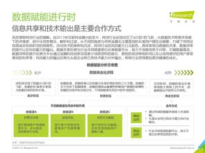 洞察数字浪潮 咨询研究企业与199it在互联网数据中心时代的协同演进