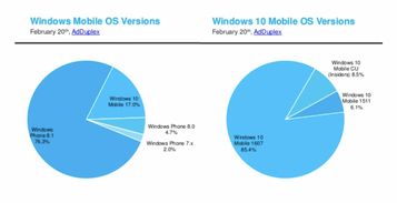 Windows Phone 互联网数据资讯中心199IT视角下的兴衰启示