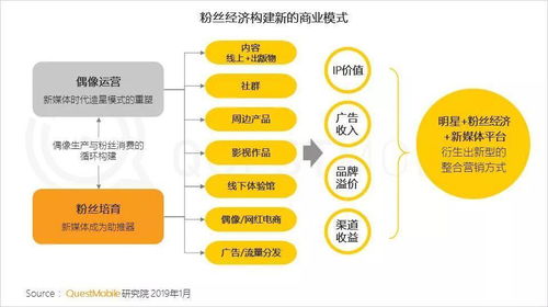 2018年中国移动互联网年终报告深入解读 广告人必看的数据洞察