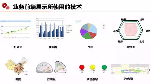 云威榜第407期 互联网+智慧校园大数据解决方案，开启教育数据服务新篇章