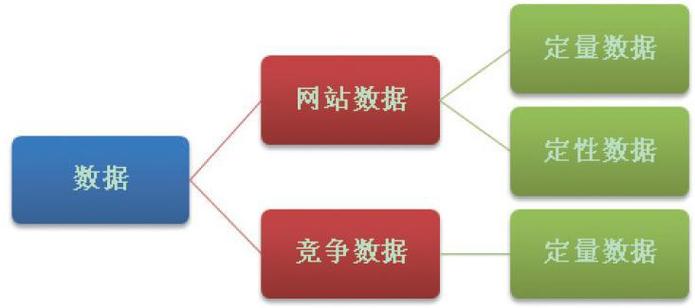 互联网数据分析的网站与数据服务全景指南