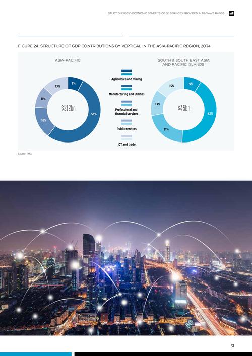 gsma:5g服务给mmwave品牌带来的社会和经济效益 | 互联网数据资讯网
