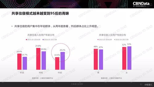 2017中国互联网消费生态大数据报告 洞察与趋势分析